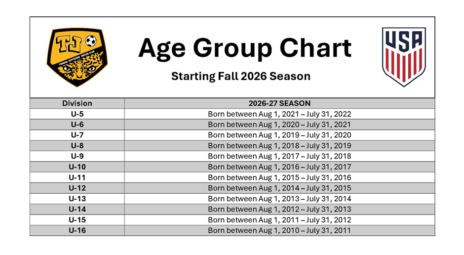 New Age Group per US Soccer